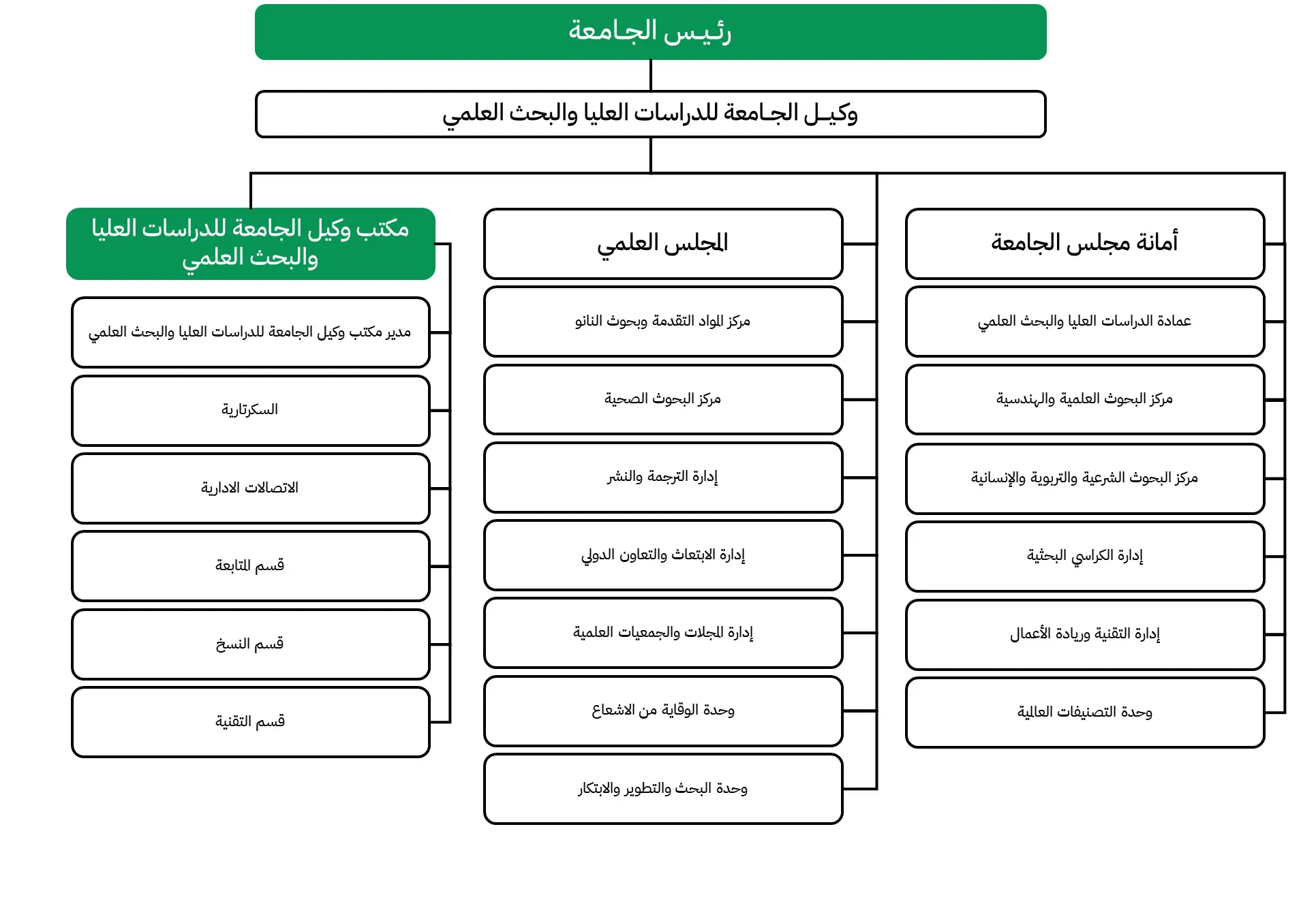 Responsive Image